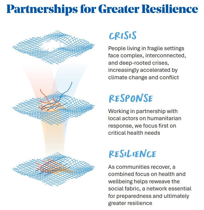 Partnerships-for-greater-resilience.png